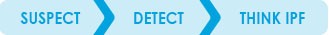 Grafik: SUSPECT > DETECT > THINK IPF